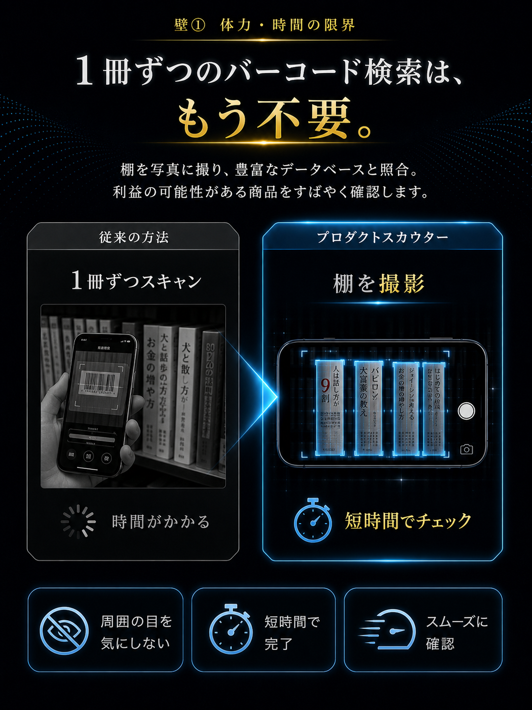 1冊ずつのバーコード検索はもう不要。棚を写真に撮り、利益の可能性がある商品をすばやく確認します。