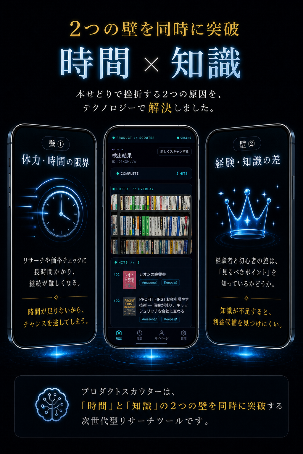 プロダクトスカウターは、時間と知識の2つの壁を同時に越える次世代型本せどりツールです。